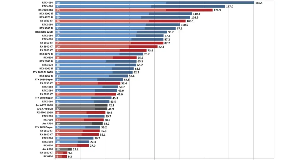 Does GPU Brand Matter
Do GPU Brand Matter
GPU Brand Matter