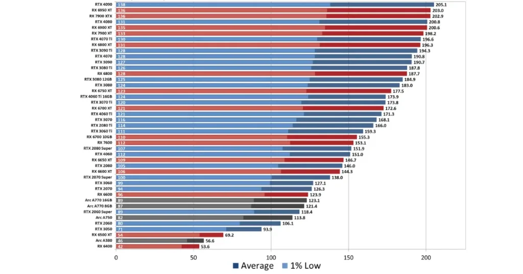 Does GPU Brand Matter
Do GPU Brand Matter
GPU Brand Matter