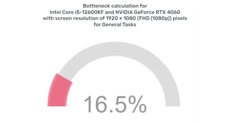 CPU and GPU Bottleneck Calculator Guide 2024